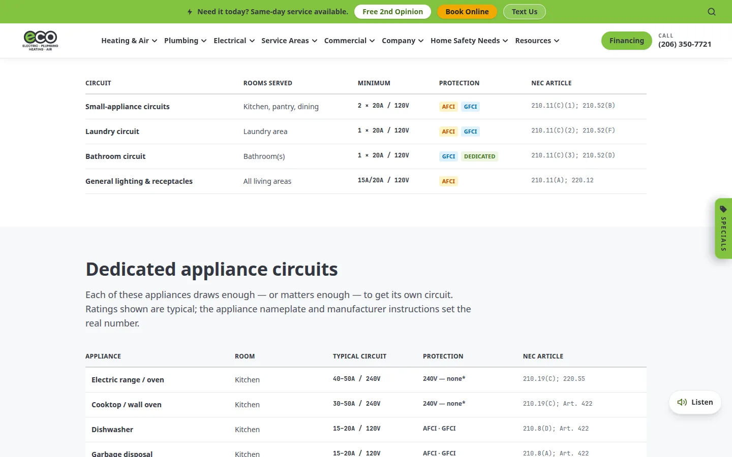 The Home Circuits Explorer live on Eco's electrical guide — circuit requirement tables with AFCI/GFCI protection chips and NEC article citations