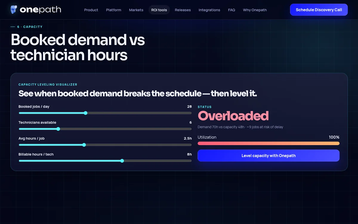 Capacity Leveling Visualizer on Onepath AI's website