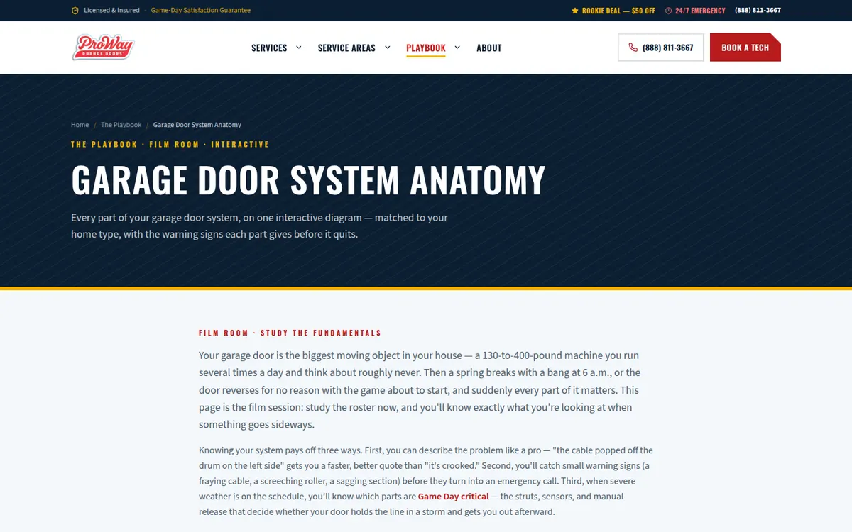 ProWay Garage Door System Anatomy — interactive diagram with numbered component callouts by home type