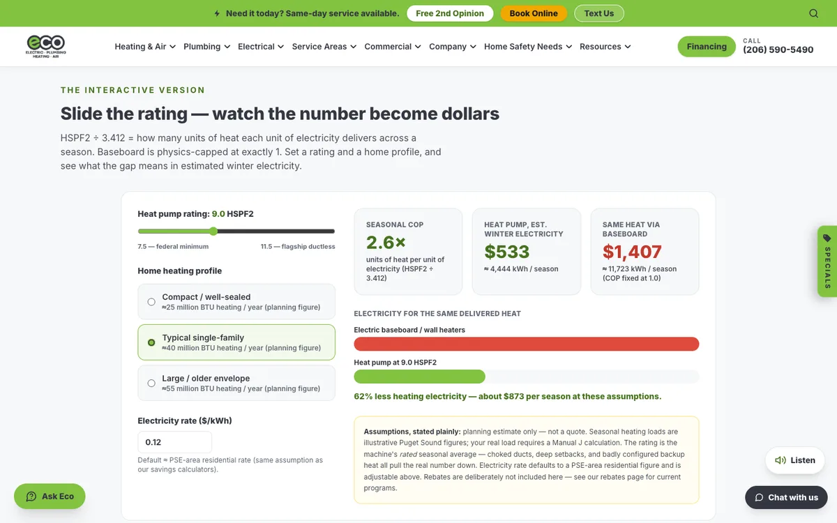 Efficiency-to-Dollars Converter on Eco Electric, Plumbing, Heating & Air's website