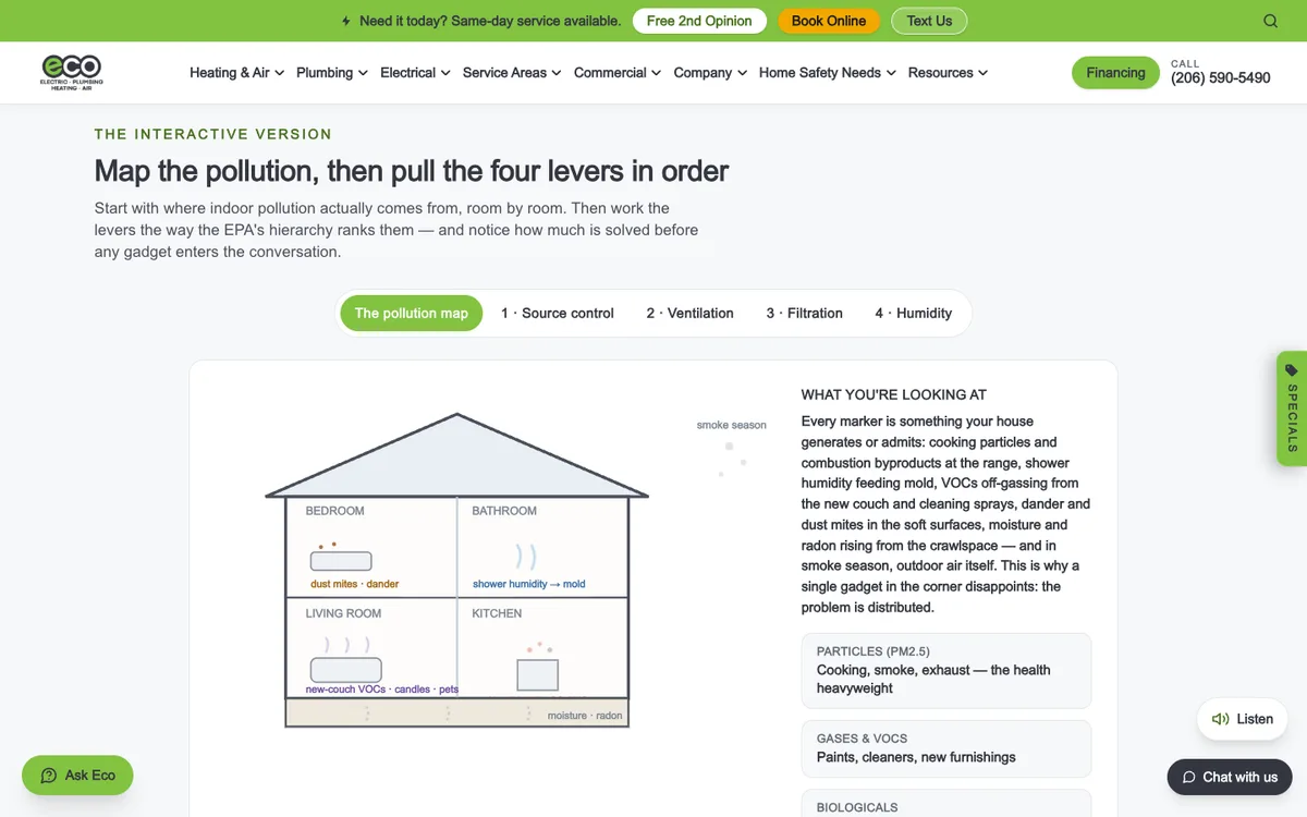 IAQ Interactive Home Scene on Eco Electric, Plumbing, Heating & Air's website