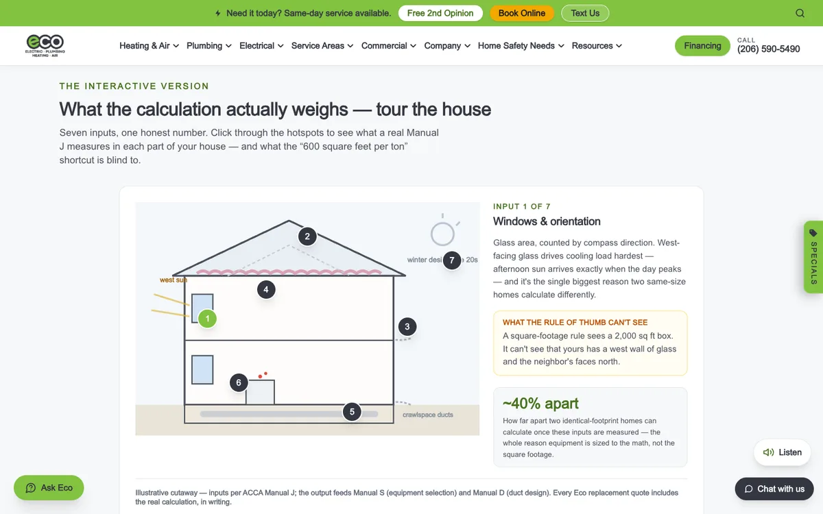 Manual J Sizing Lab on Eco Electric, Plumbing, Heating & Air's website