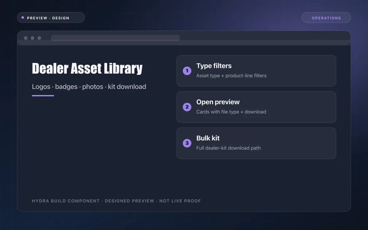 Dealer Asset Library — designed preview