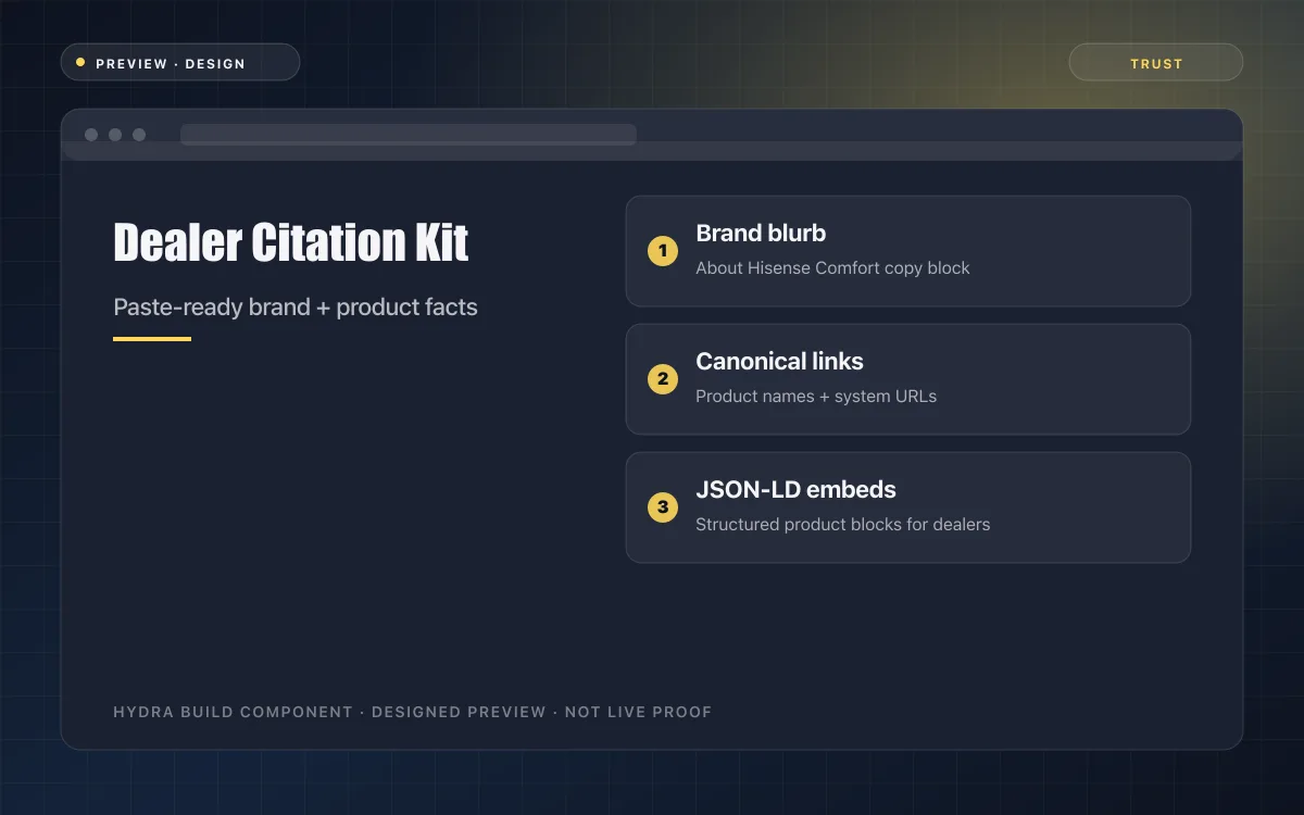 Dealer Citation Kit — designed preview
