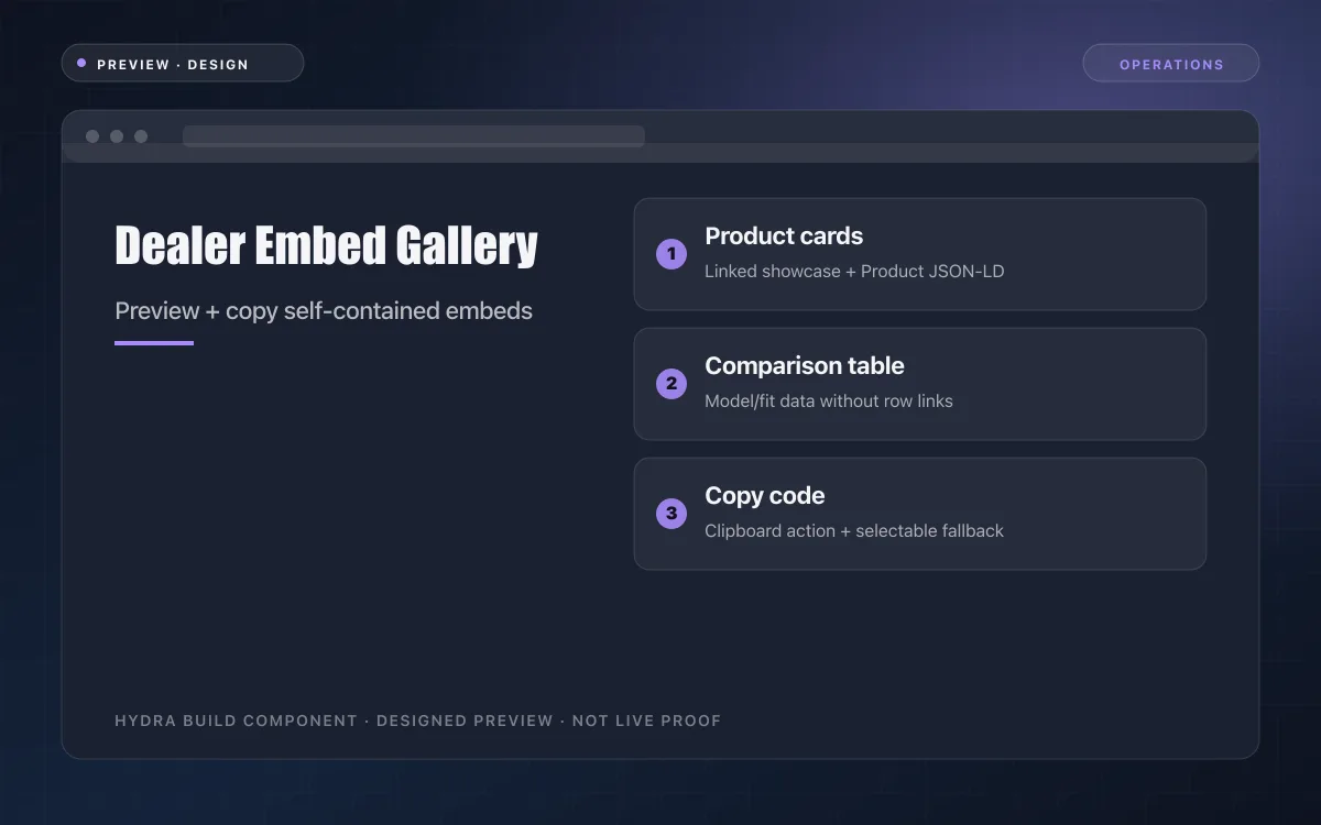 Dealer Embed Gallery — designed preview