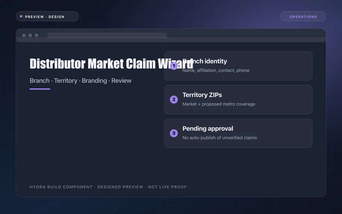 Distributor Market Claim Wizard — designed preview