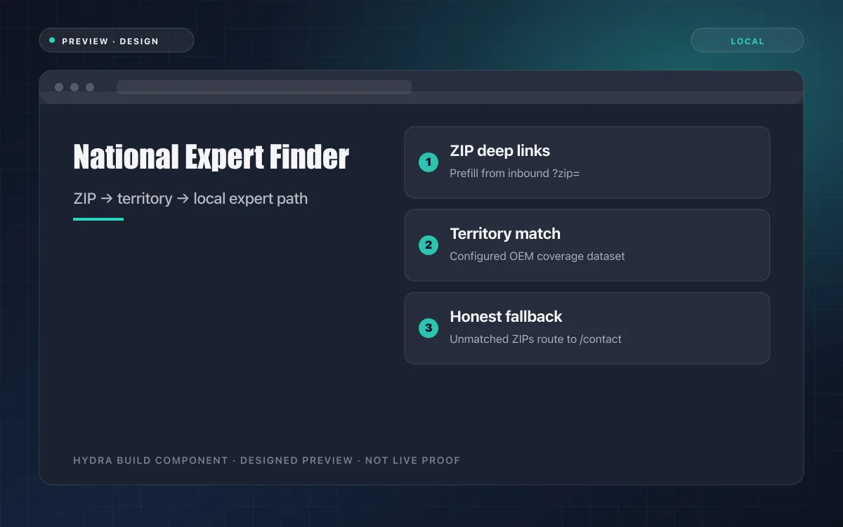 National Expert Finder — designed preview