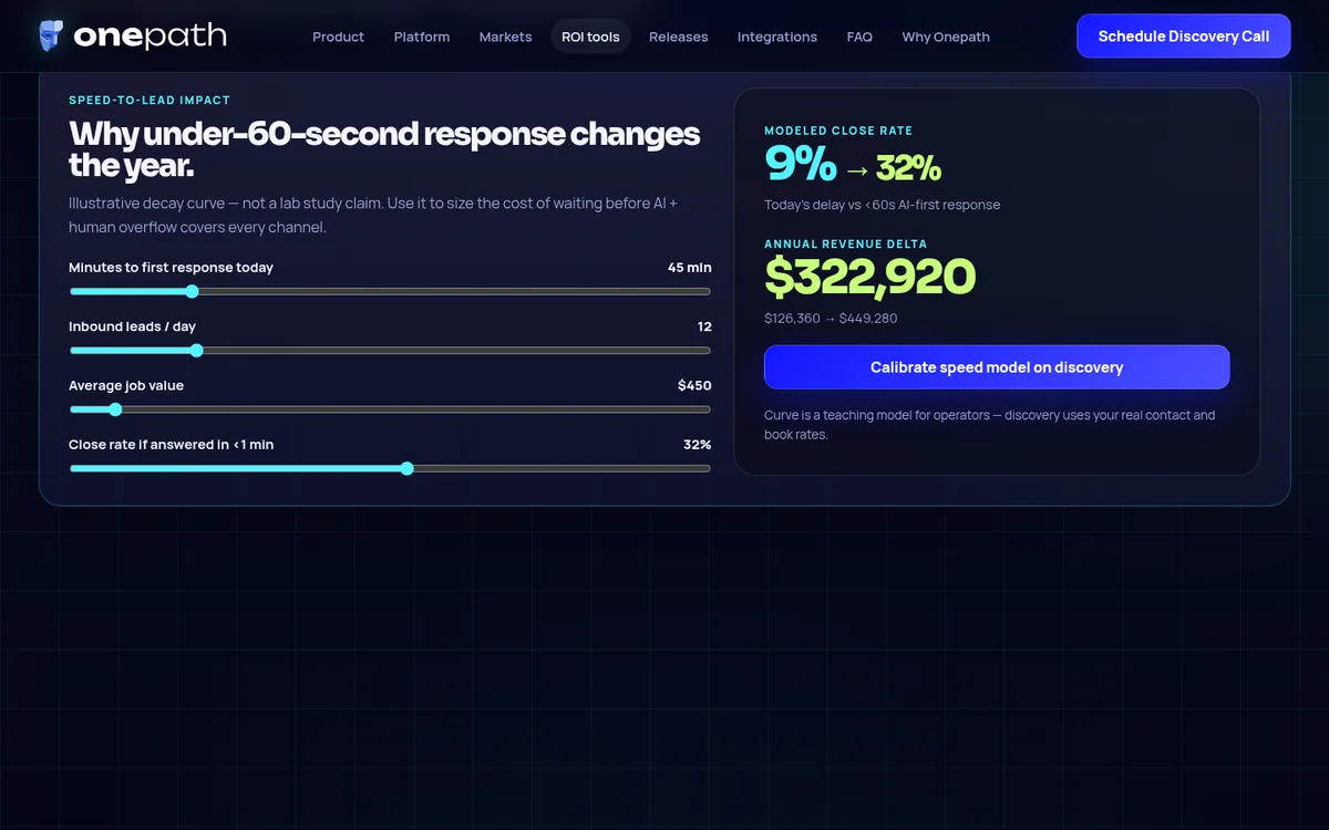 Speed-to-Lead Impact Simulator on Onepath AI's website