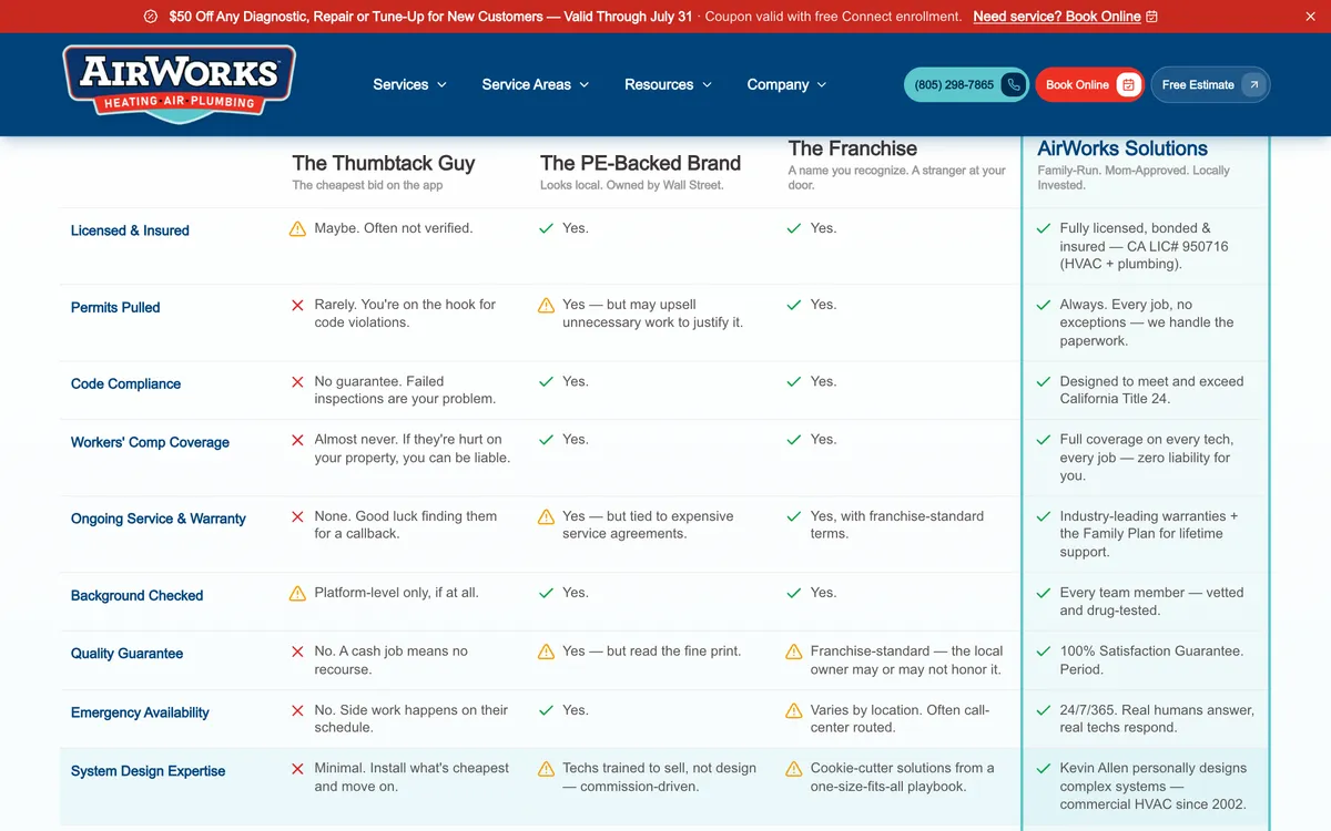 Trust & Differentiation Comparison Table on AirWorks Solutions, Inc.'s website
