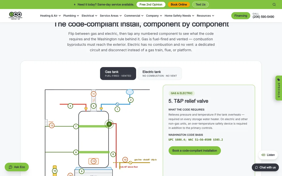 Water Heater Code Explorer on Eco Electric, Plumbing, Heating & Air's website