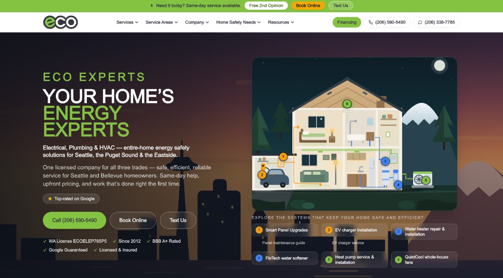 Eco's second design skin: a dark dusk Seattle scene with the Eco Experts ‘Your Home's Energy Experts’ hero and an interactive illustrated house with numbered hotspots for smart panels, EV chargers, water heaters, the FloTech softener, heat pumps, and QuietCool fans