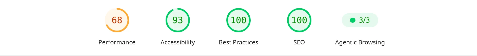 ciwebgroup.com mobile lab gauges: Performance 68, Accessibility 93, Best Practices 100, SEO 100, Agentic Browsing 3 of 3