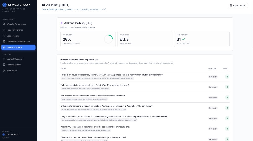 Hydra OS AI Visibility GEO report with overall score, average ranking, total mentions, and prompt results for Central Washington Heating and Air