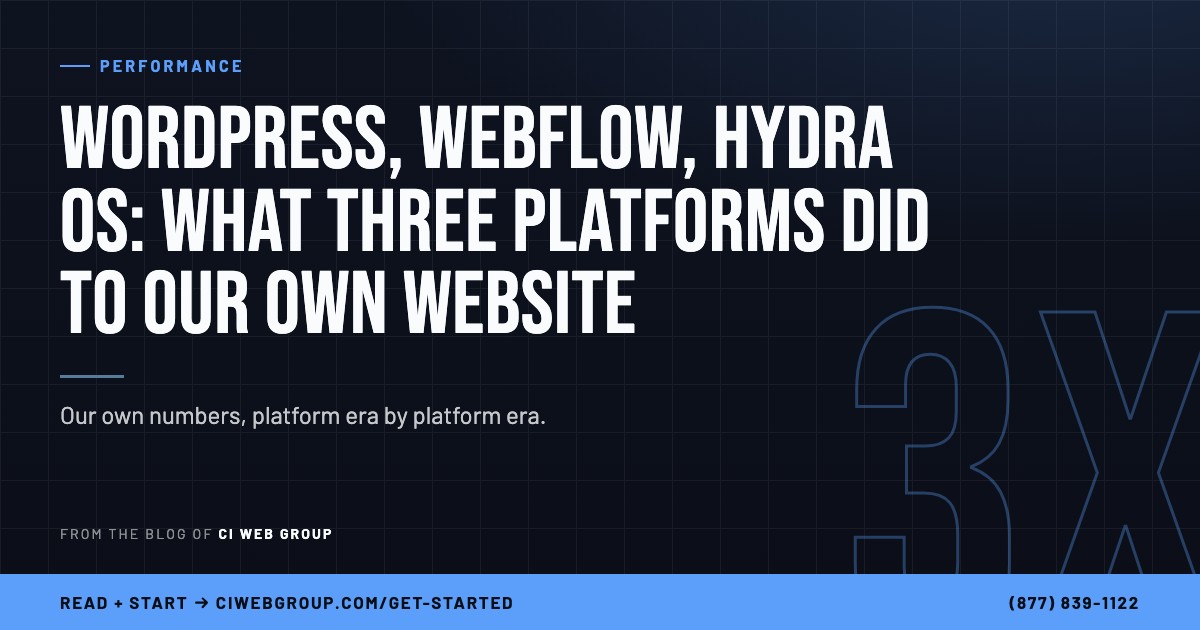 WordPress, Webflow, Hydra OS — what three platforms did to our own website. CI Web Group blog card