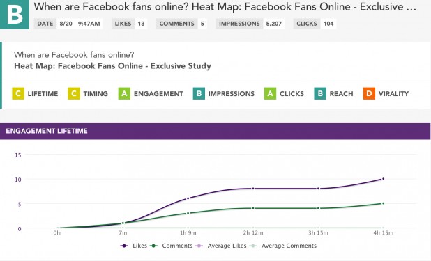 SMM Edgerank Checker