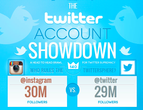 SMM Twitter Showdown